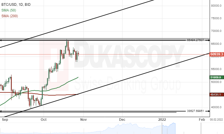 BTCUSD